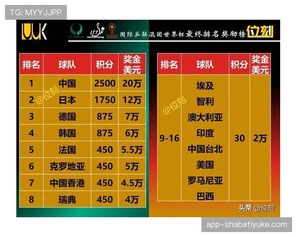 2026世界杯积分优势最大的球队预测 2026世界杯积分优势最大的球队预测