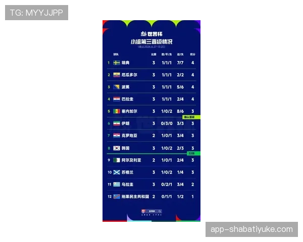 2026世界杯最新比赛结果:小组赛末轮比分集中整理